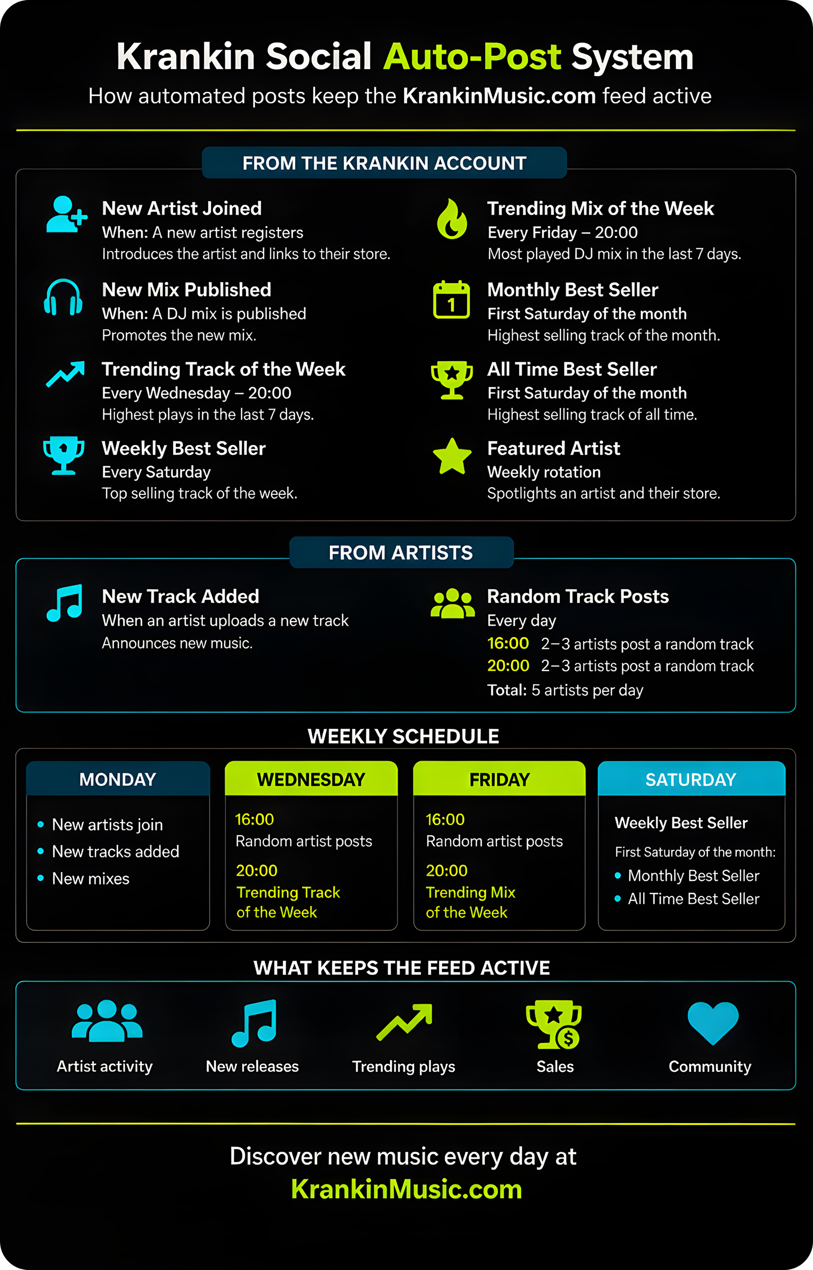 Krankin Social Auto Post Infograph